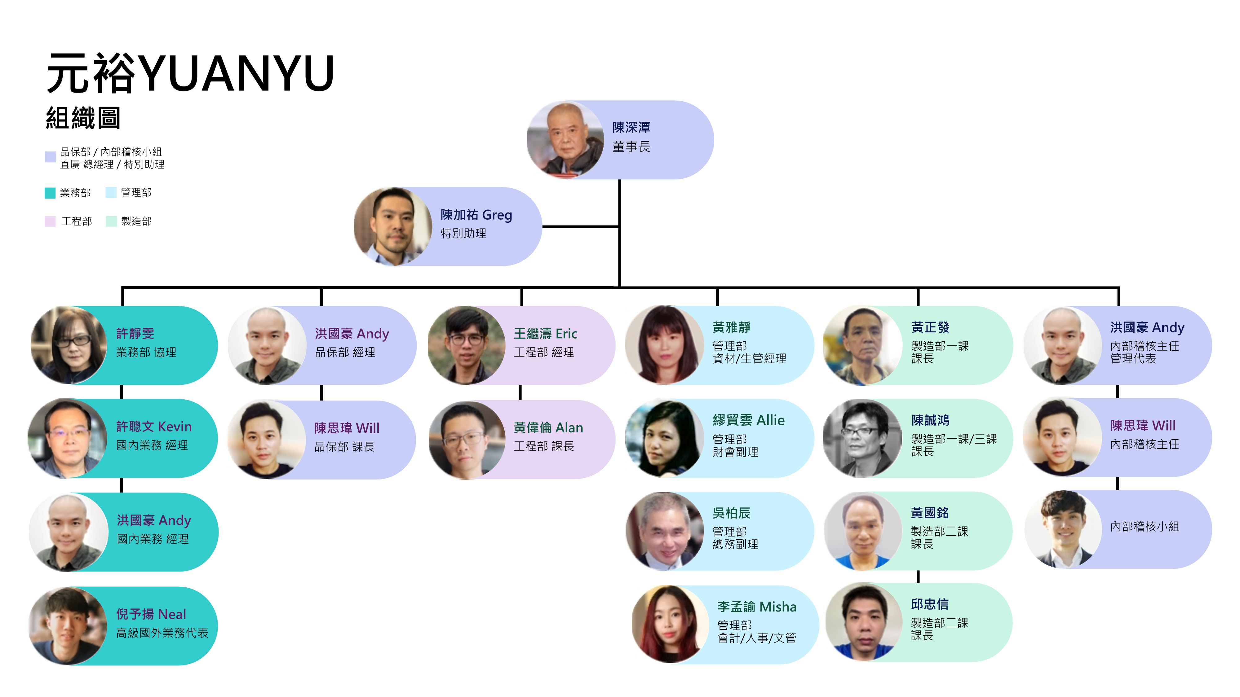 元裕橡膠實業有限公司